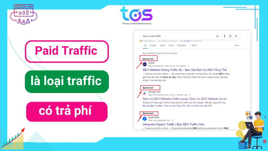 các loại traffic - paid traffic