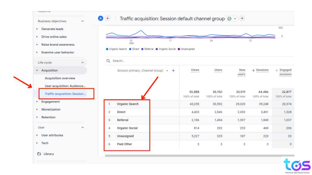 Referral Traffic - loại traffic thể hiện lưu lượng truy cập được giới thiệu đến website từ kênh khác