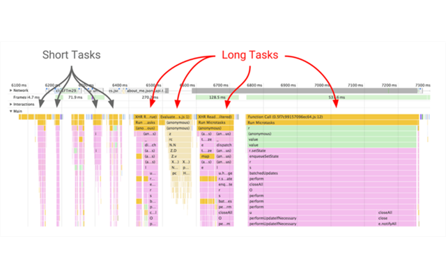 Task dài và ngắn 