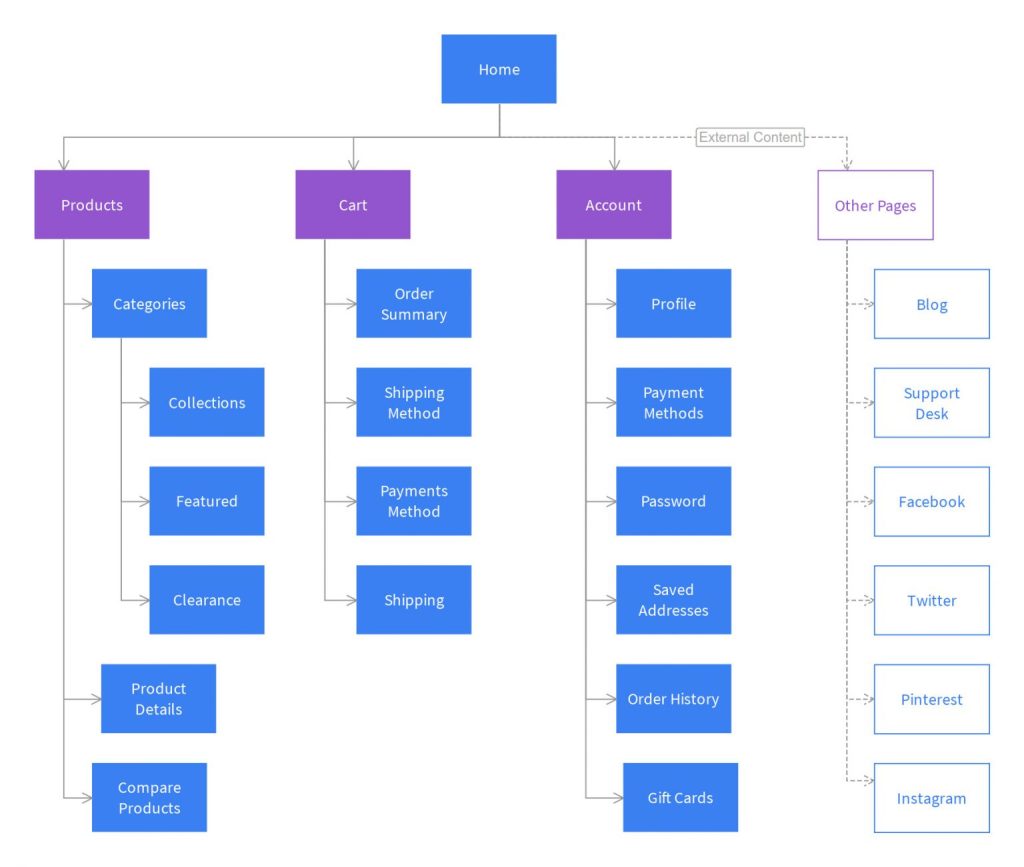 Nên tách nhỏ sitemap