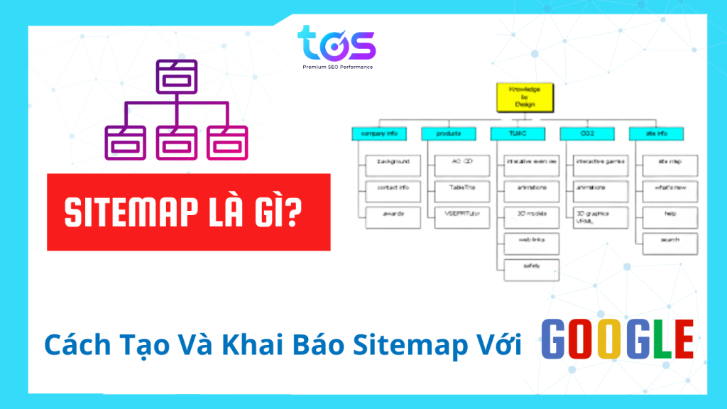 sitemap là gì thumbnail