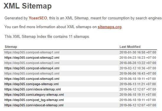 sitemap là gì