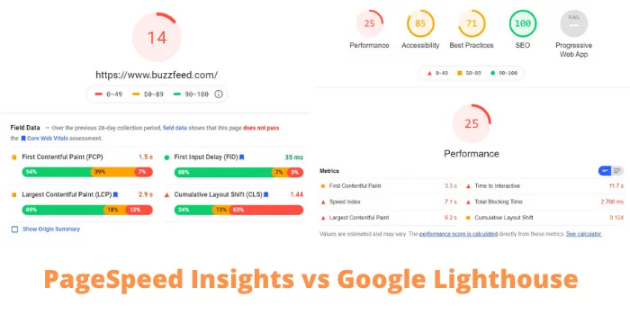 so sánh PageSpeed ​​Insights và Google Lighthouse