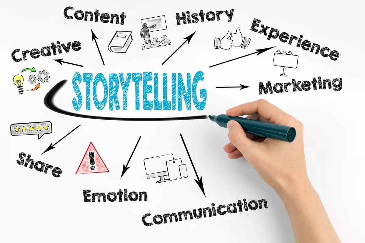 Storytelling là nghệ thuật Marketing bằng phương pháp kể chuyện để khơi gợi cảm xúc của mọi người