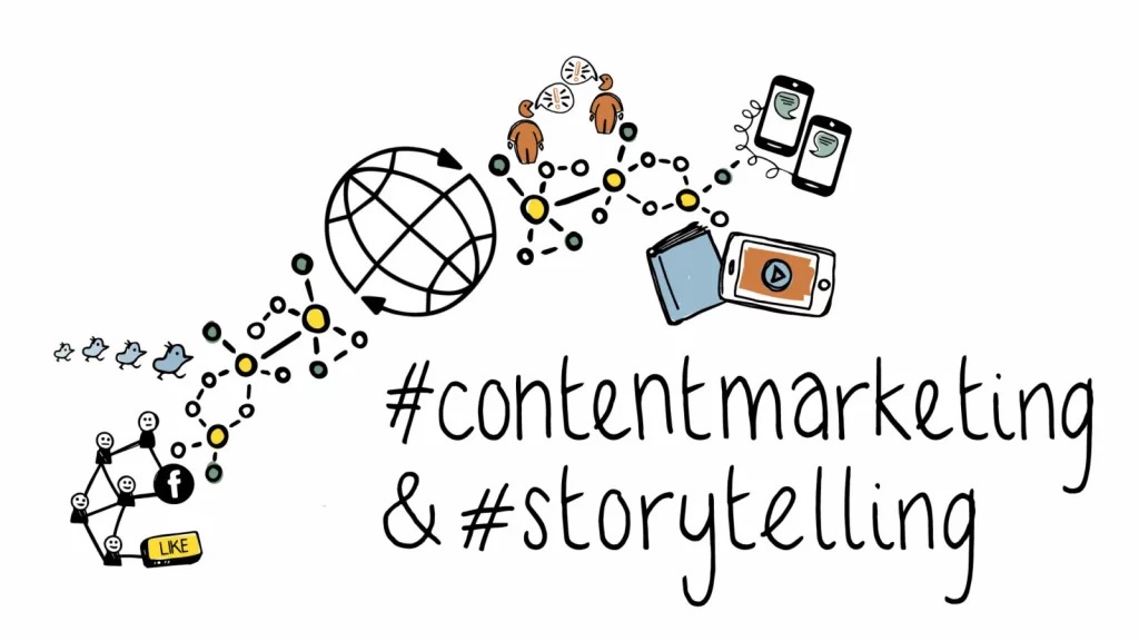 Bạn cần phân biệt Content Marketing và nghệ thuật Storytelling để có một cái nhìn đúng về các thuật ngữ này