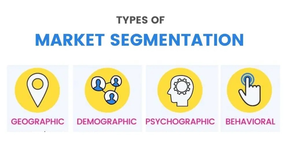 Segmentation là giai đoạn đầu tiên trong chiến lược STP