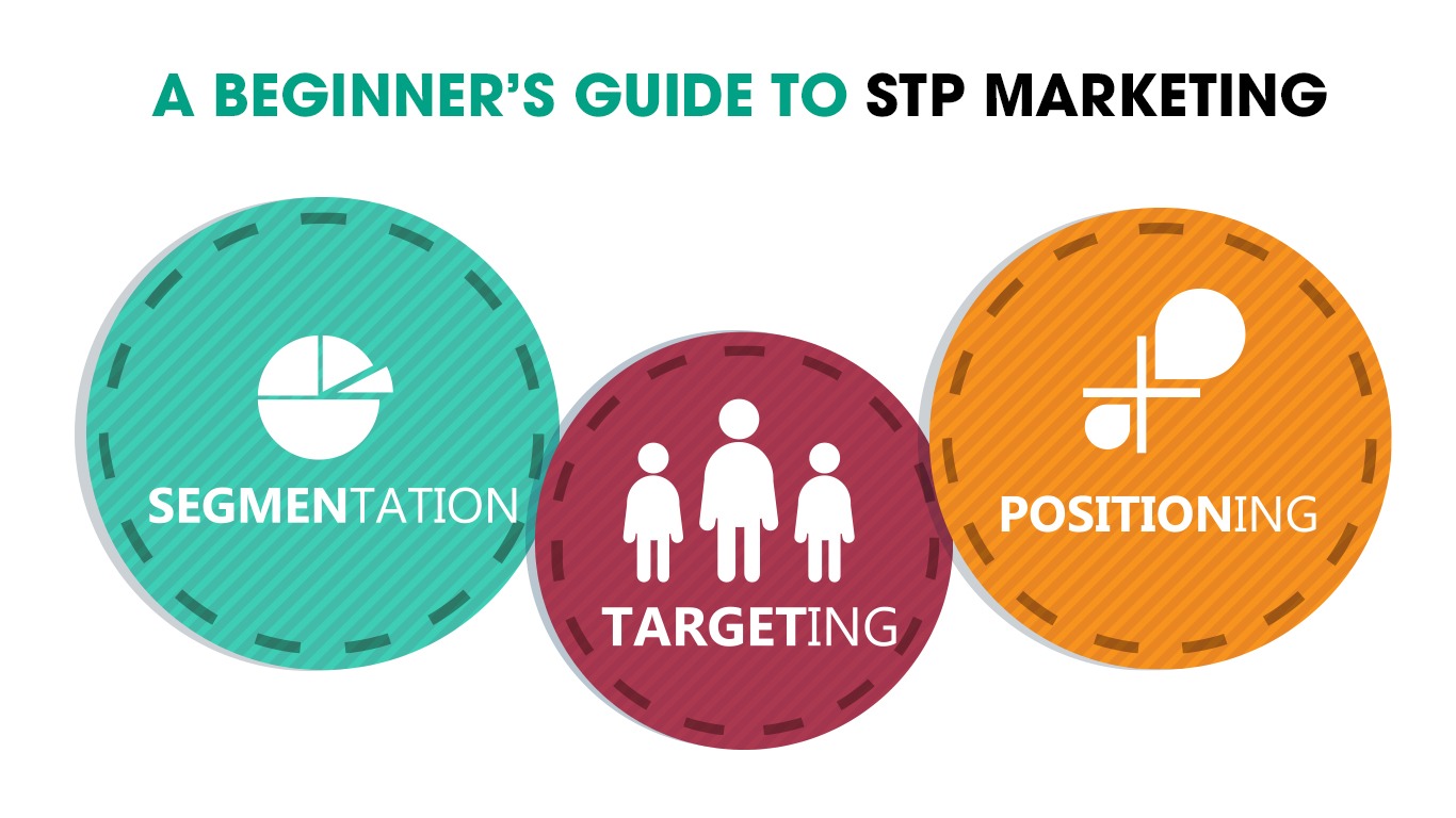 Segmentation-Targeting-Positioning là các thành phần cụ thể trong STP