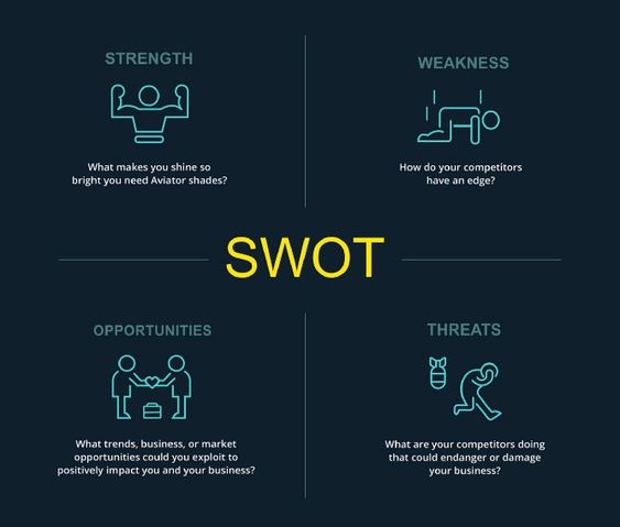 swot bản thân