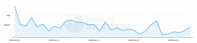 Advanced Web Rankings