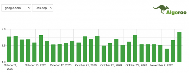 Xếp hạng trên Google desktop của công cụ Algoroo