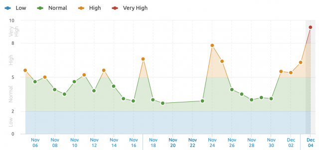 semrush