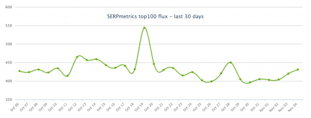 SERPMetrics