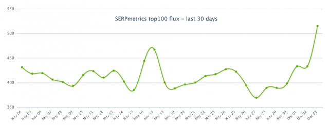 serpmetrics