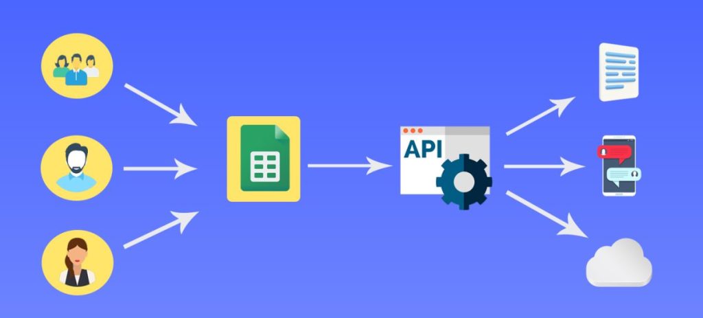 Những lý do nên sử dụng Google Sheets API