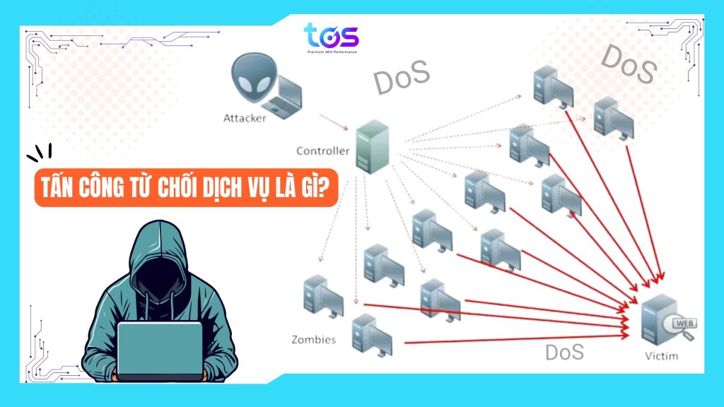 Tấn công từ chối dịch vụ (DoS - viết tắt của denial-of-service) là gì