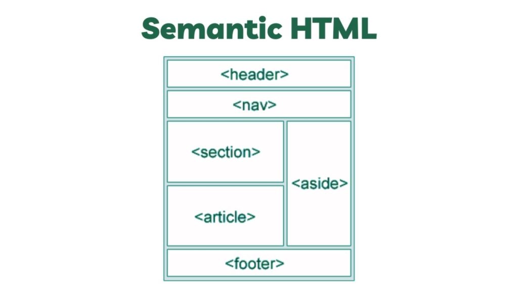 Thẻ Semantic HTML5 trong html