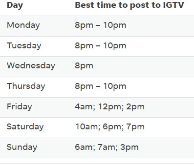 Thời điểm tốt nhất để đăng lên IGTV và Instagram được Statusbrew chia sẻ