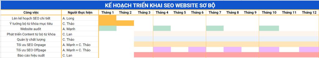 Kế hoạch triển khai SEO website sơ bộ