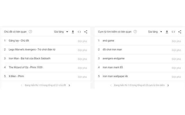 Chủ đề và cụm từ tìm kiếm liên quan trên Google Trends