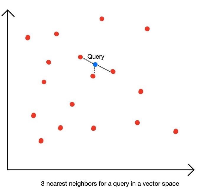 Vector search hoạt động như thế nào?