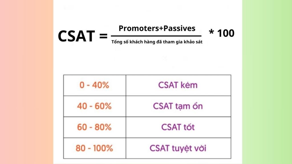 Tính CSAT từ NPS