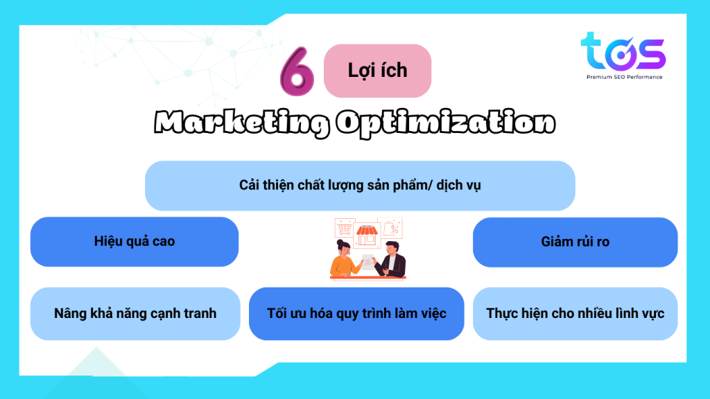 Lợi ích tối ưu hóa marketing