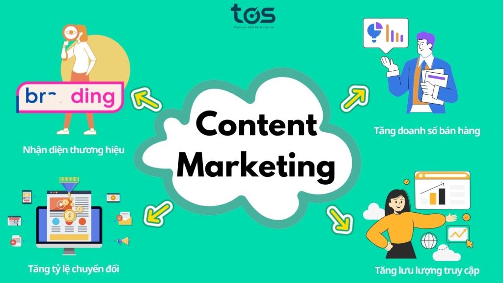 Vai trò của Content Marketing đối với doanh nghiệp