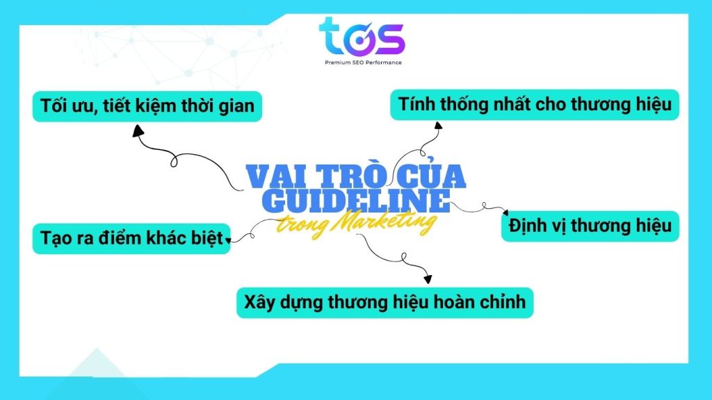 Vai trò của Guideline trong Marketing