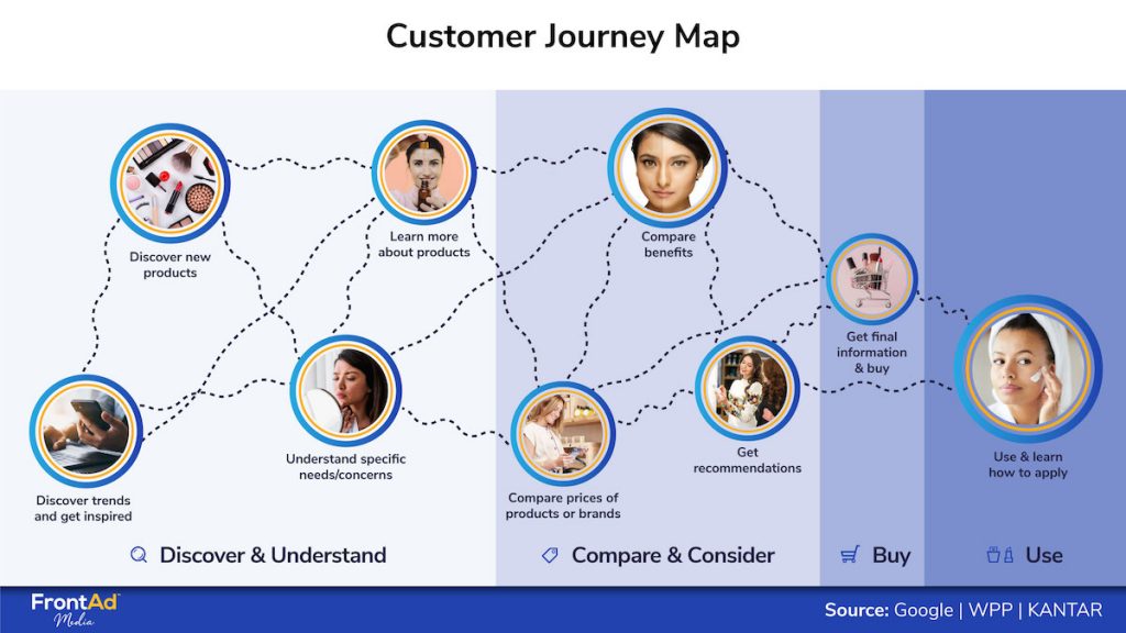 ví dụ customer journey 4