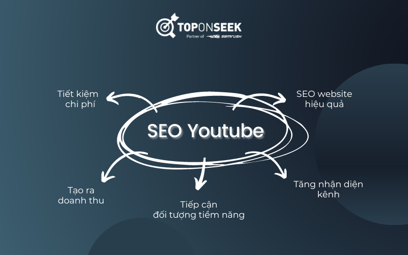 Lợi ích của việc SEO Youtube