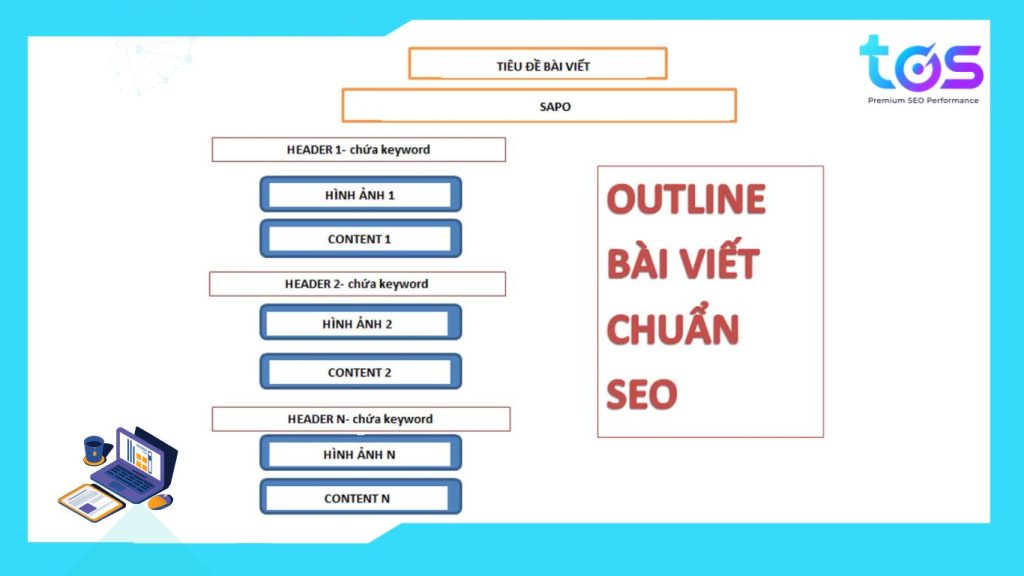 Outline bài viết chuẩn SEO