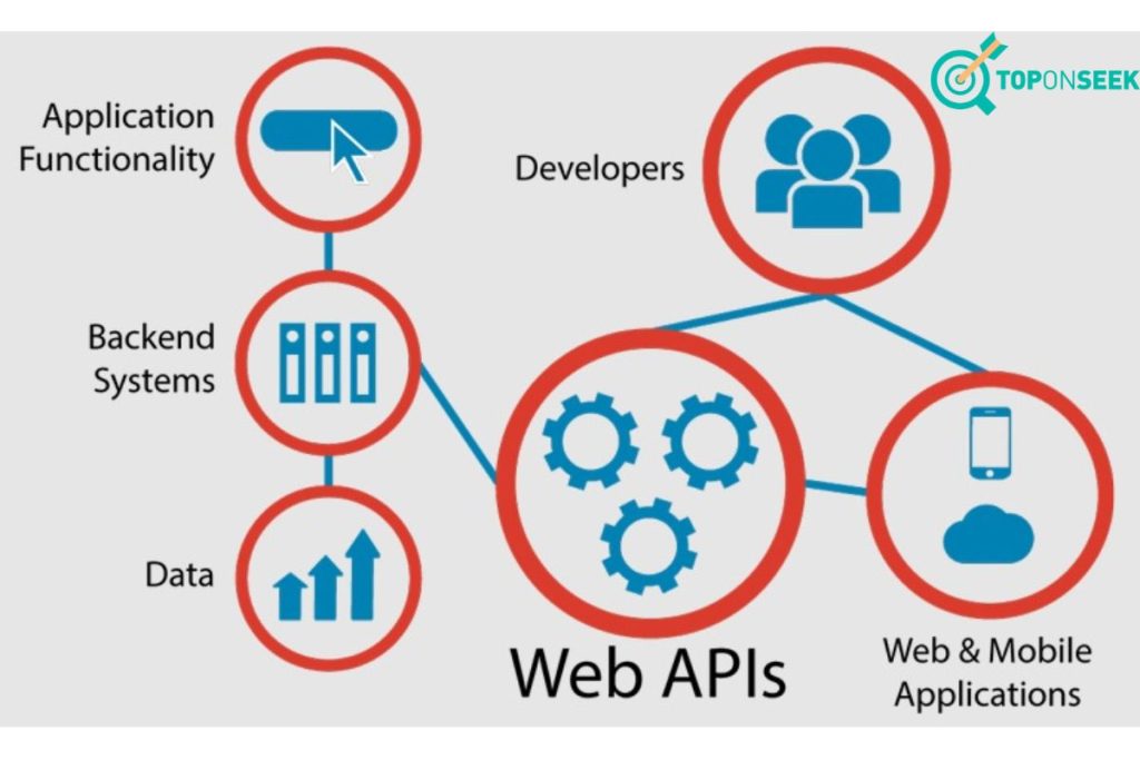 Mô tả về cách thức hoạt động của Web API