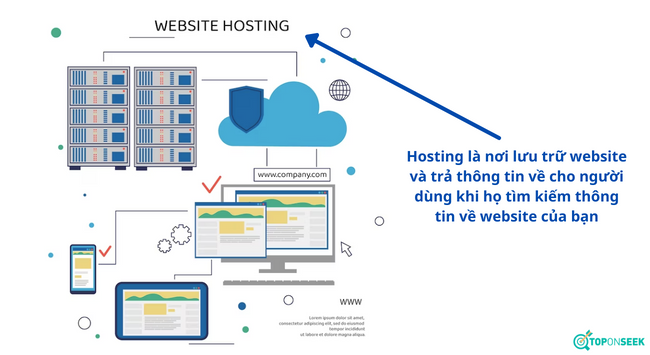 Cách tạo website bán hàng bằng WordPress - Kết nối domain với hosting