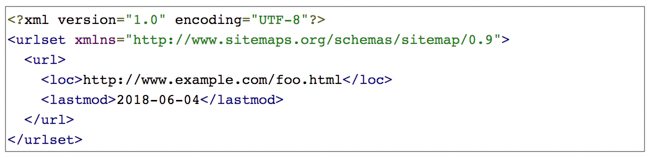 Sitemap XML