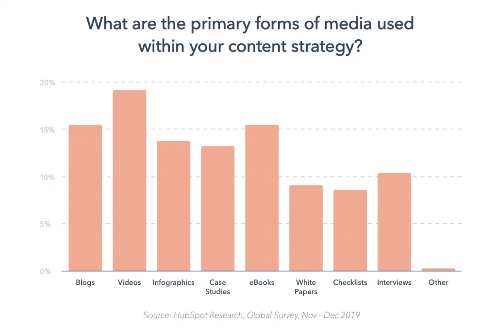 Xu hướng marketing: Content marketing