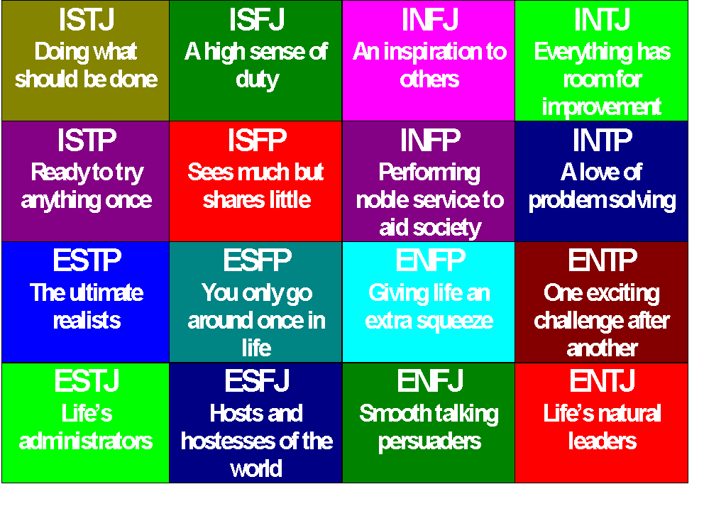 mbti personality test