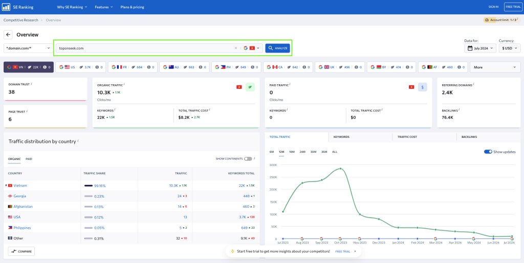 Kiểm tra traffic website với SE Ranking