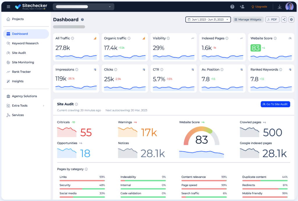 check traffic website với sitechecker miễn phí