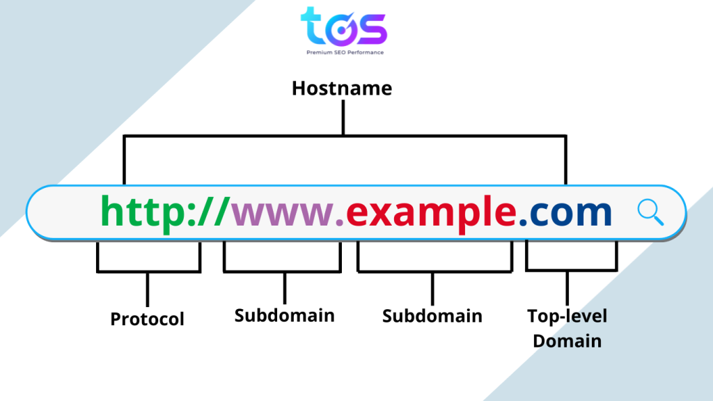 Tối ưu URL (Nguồn: TOS)